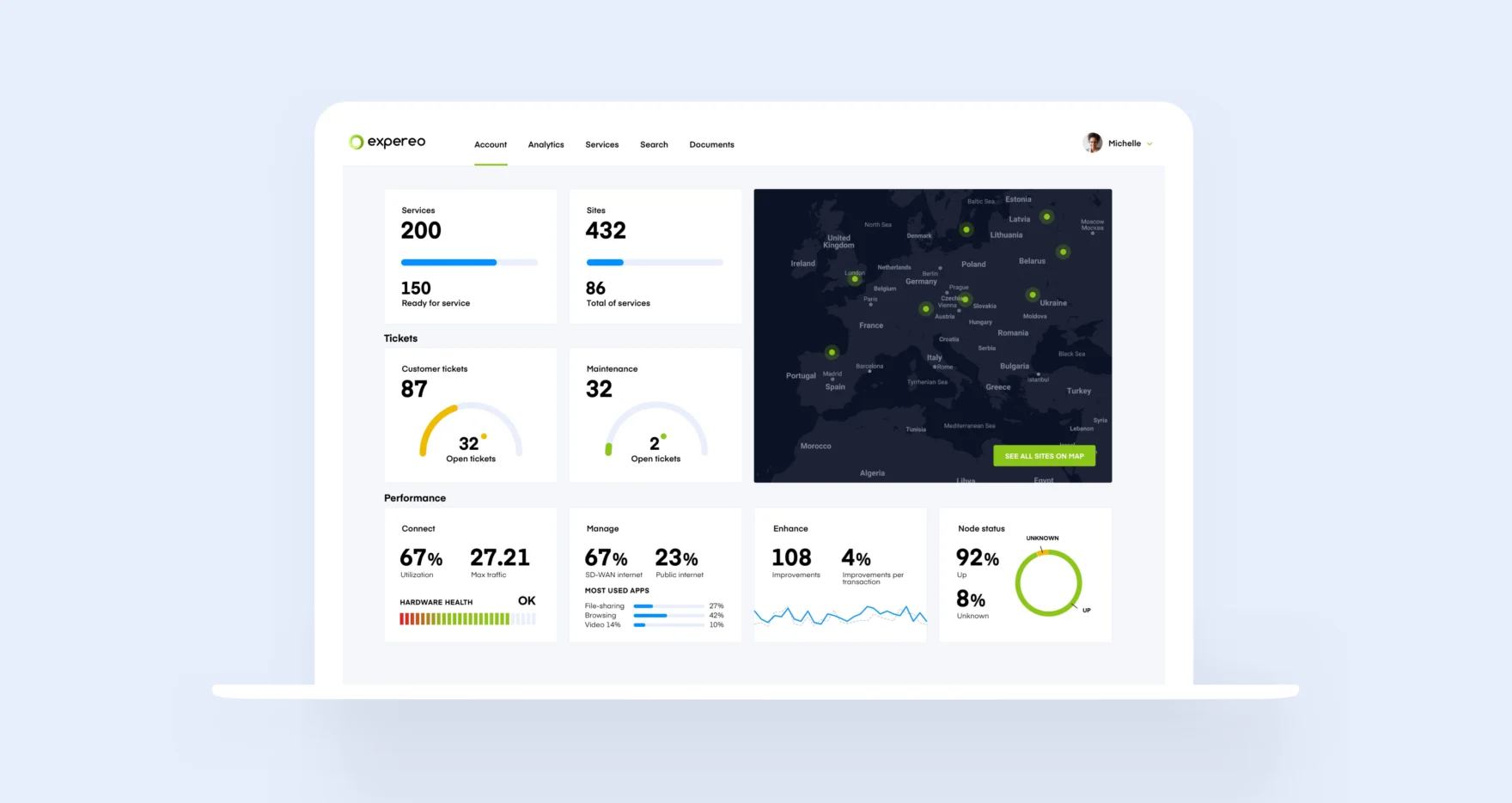 Expereo customer portal dashboard showing sites, tickets, and network performance