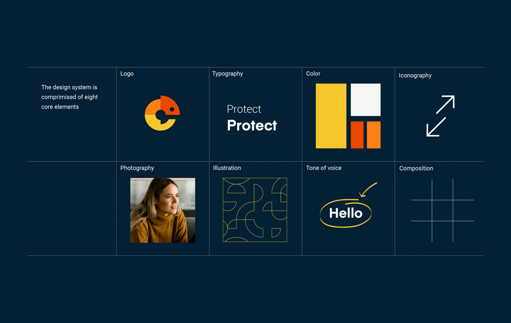 Chiron design system overview showing logo, typography, color and iconography elements