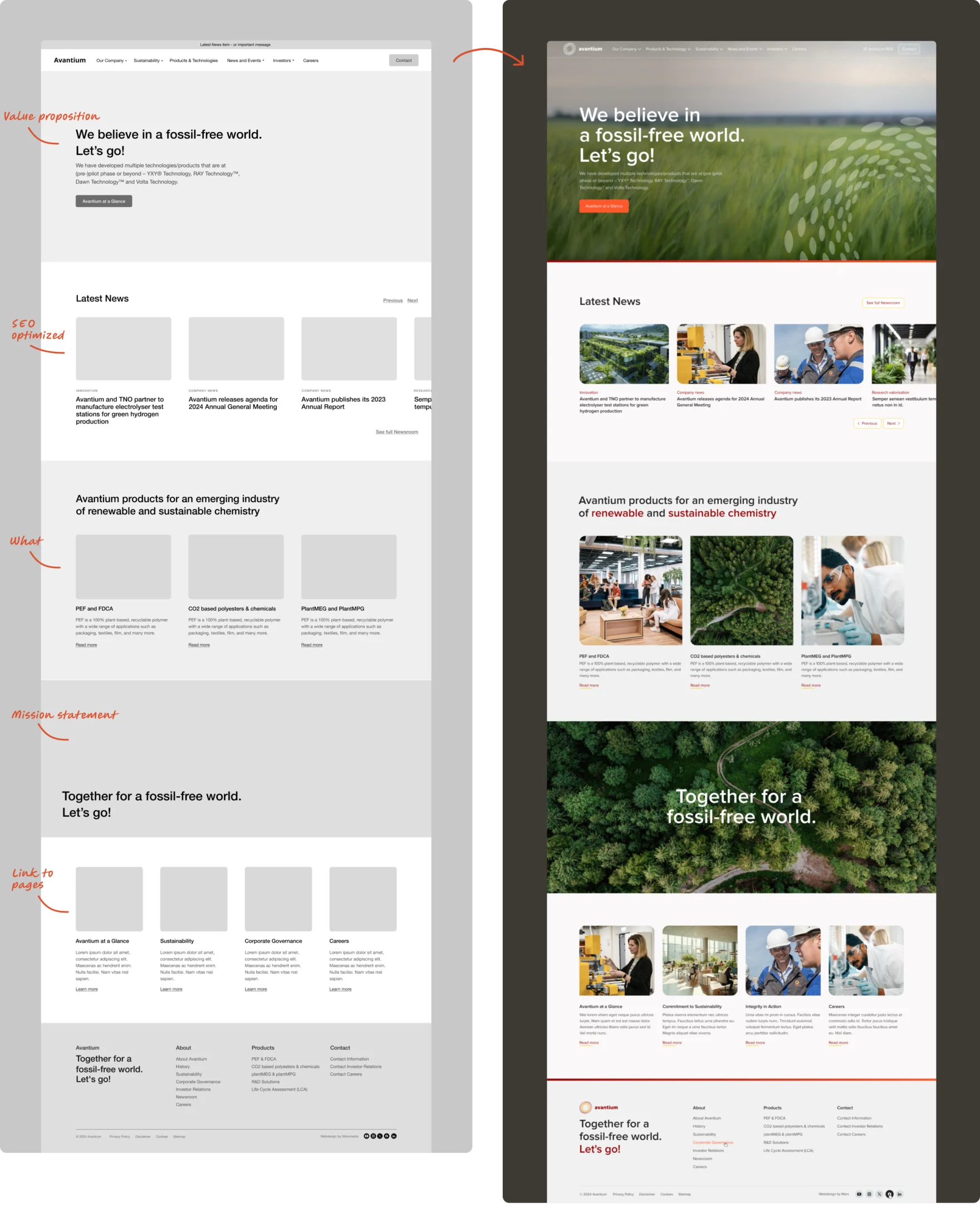 Wireframe next to final design of the Avantium homepage, annotated with UX and content strategy notes