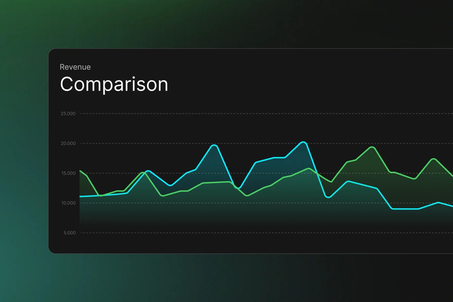Dark mode dashboard illustration featuring a green and cyan revenue comparison chart