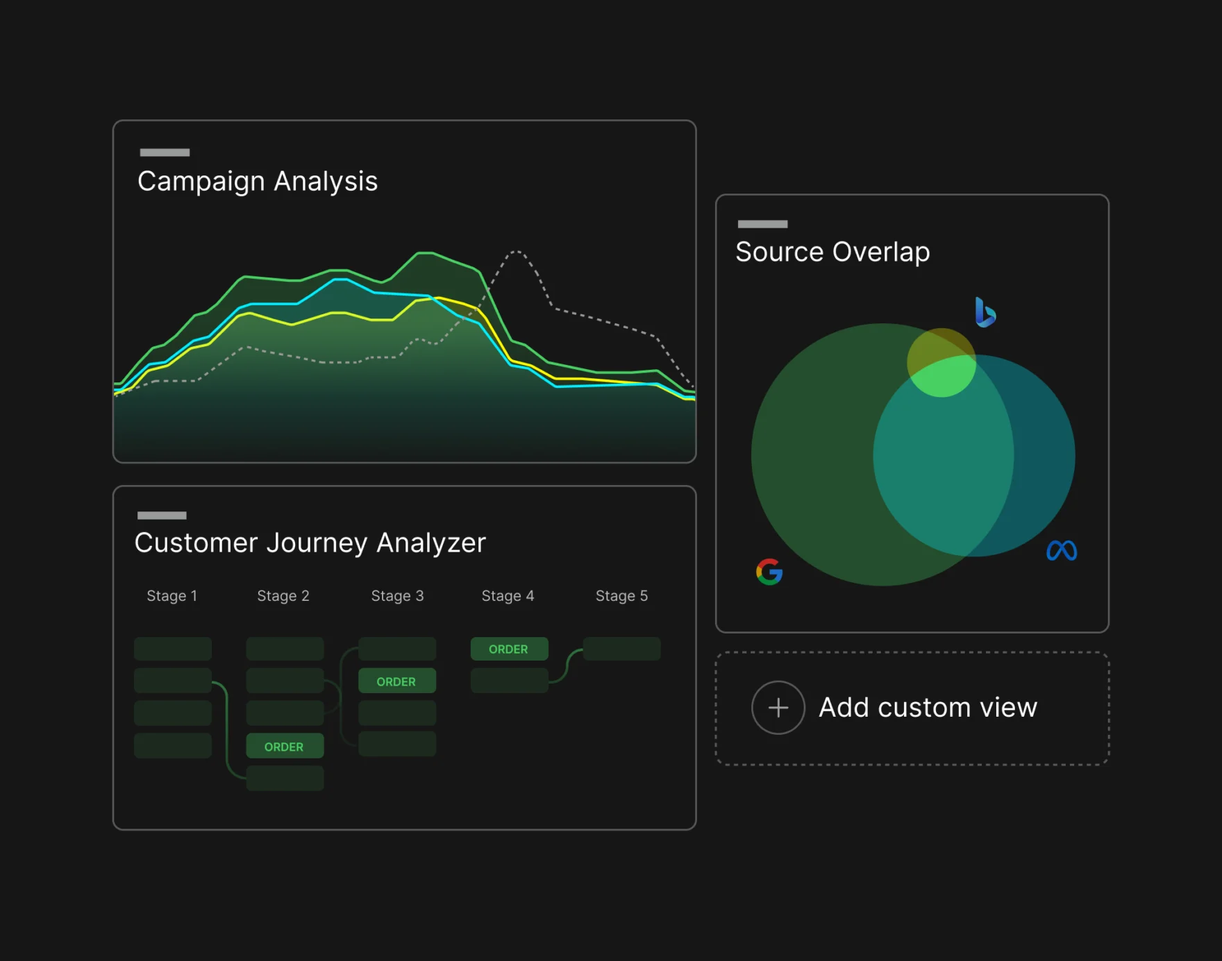 Dark-themed dashboard illustration showing campaign analysis and marketing data overlap
