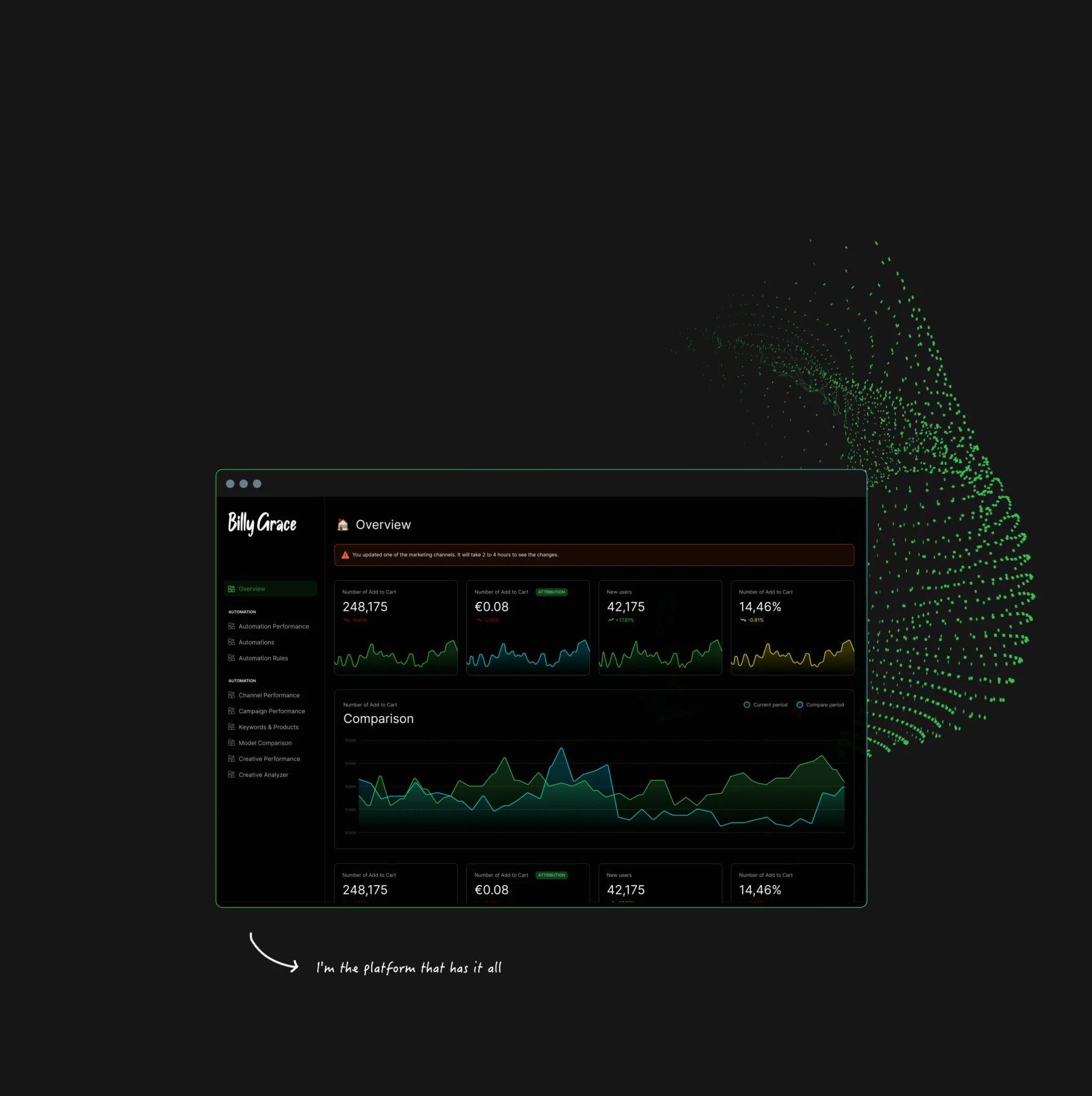 Billy Grace dashboard interface design showing marketing performance metrics