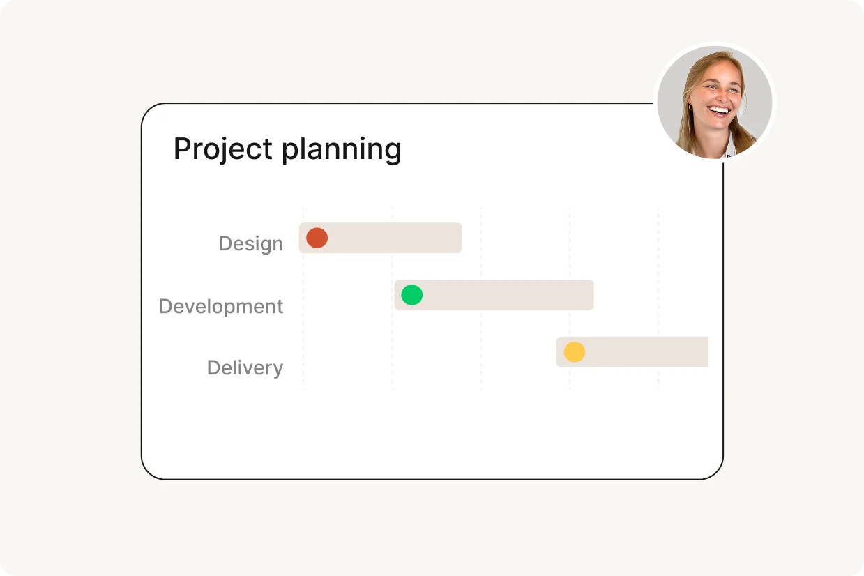 Tijdlijn voor de projectplanning, waarin de fasen Ontwerp, Development en Oplevering worden weergegeven in een Gantt-diagram