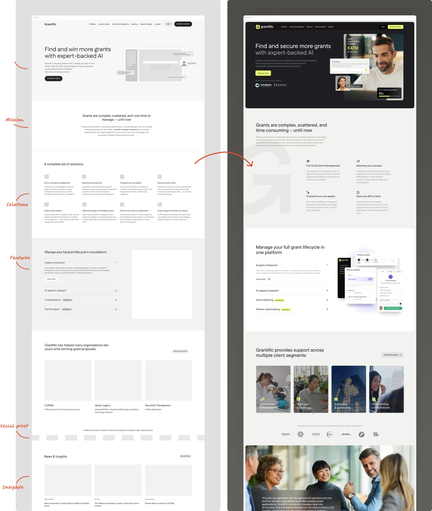 Before and after comparison of the Grantific homepage redesign by Mars