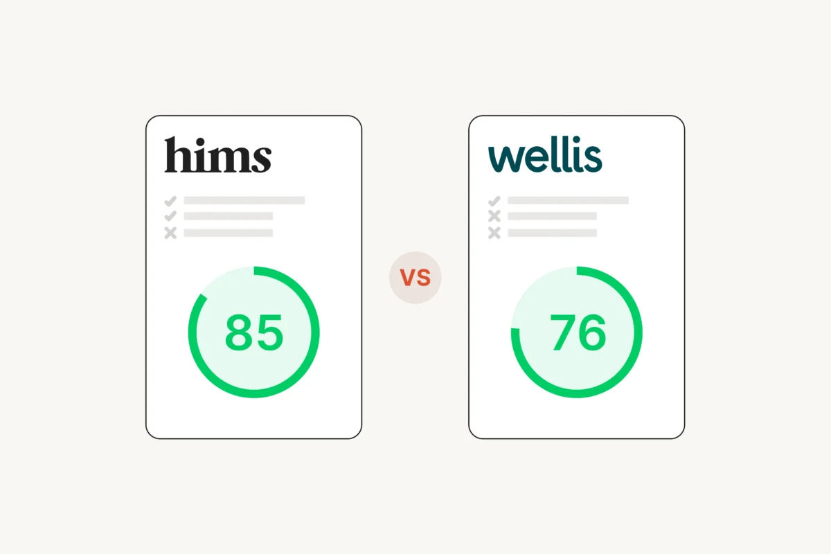 Brand strength comparison graphic scoring hims at 85 and wellis at 76