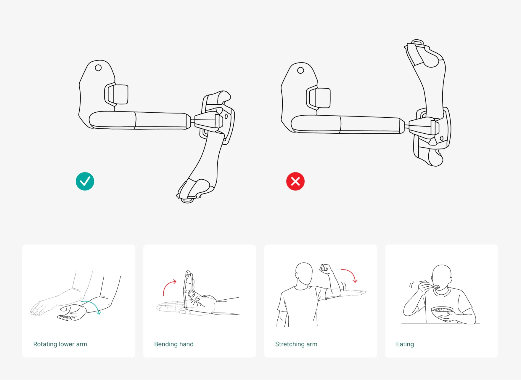 Line drawings showing correct device positioning and arm movements for an assistive orthosis.